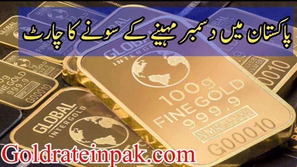 December 2022 Gold Rate Graph In Pakistan Goldrateinpak