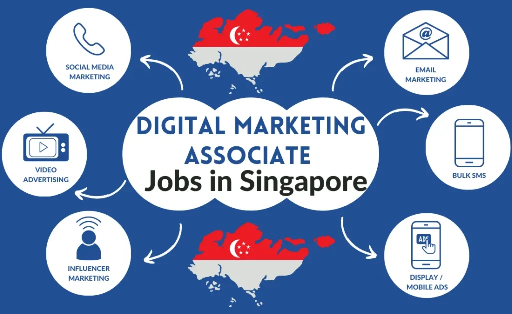 Digital Marketing Associate Jobs in Singapore 2024